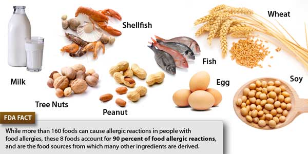 What Happens When You Eat Food You Re Allergic To What Happens When You Eat Food You Re Allergic To